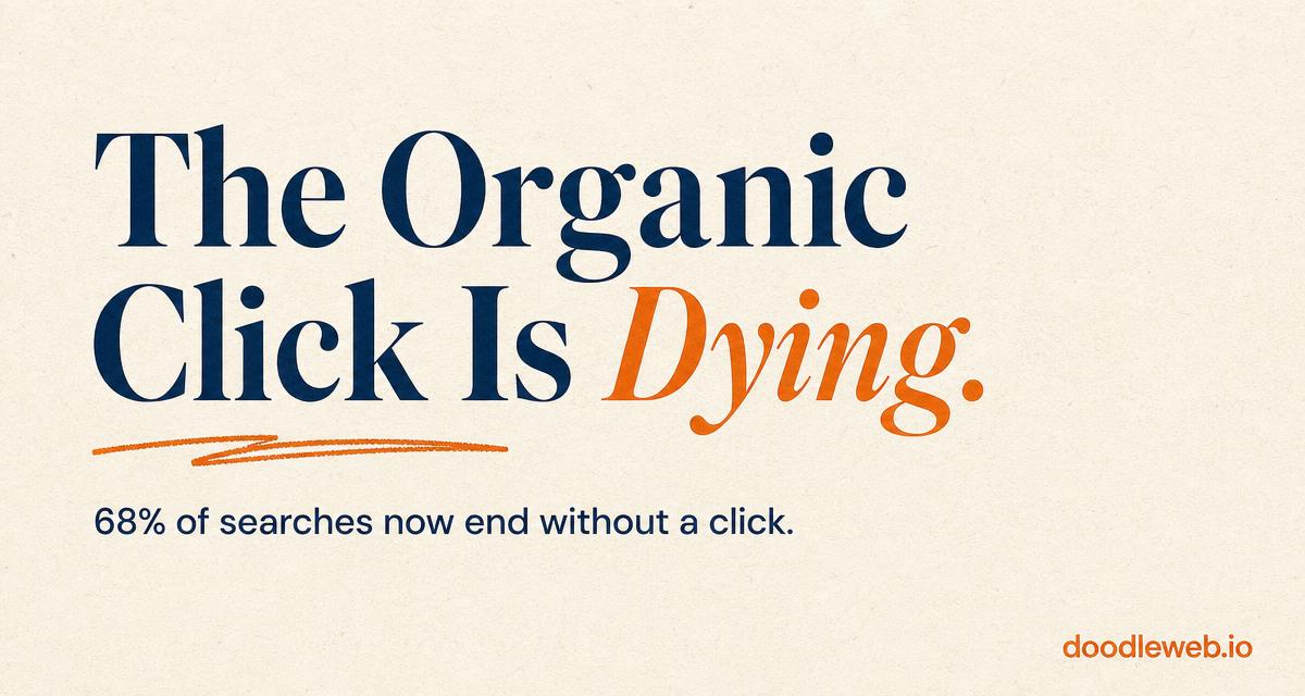 Zero-Click Search in 2026: Why 68% of Google Searches End Without a Click, and How to Stay Visible